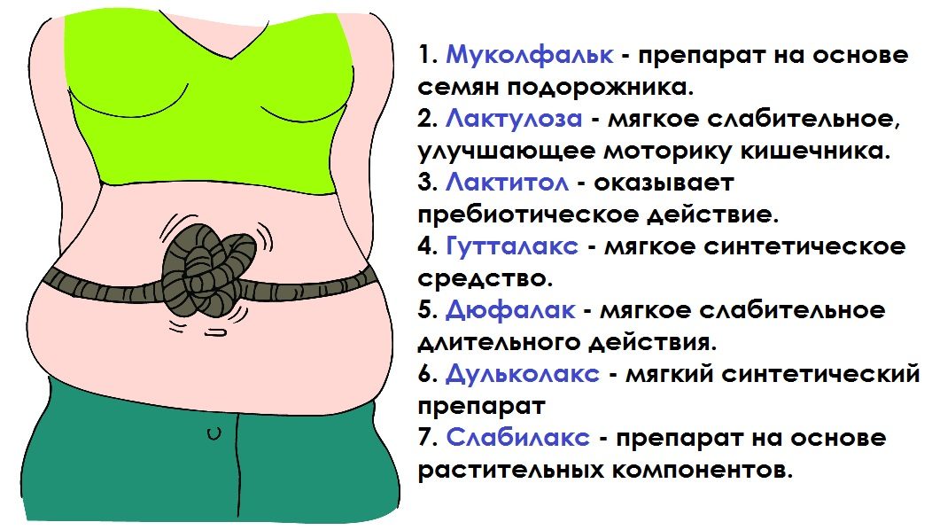 Мягкого действия