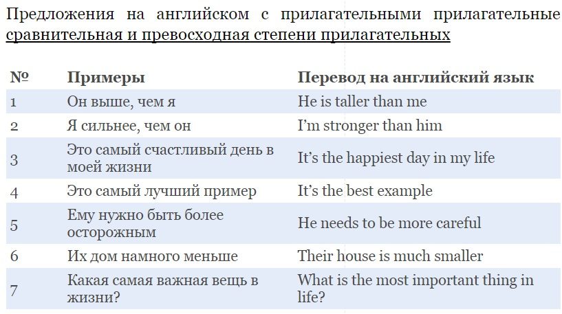 Прилагательные в словосочетаниях и предложениях