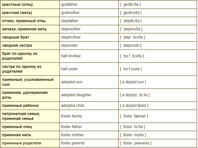 Слова по теме "моя семья" (№3)