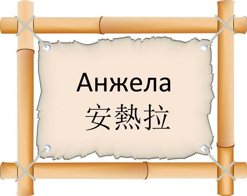 Влияние имени на сферы жизни