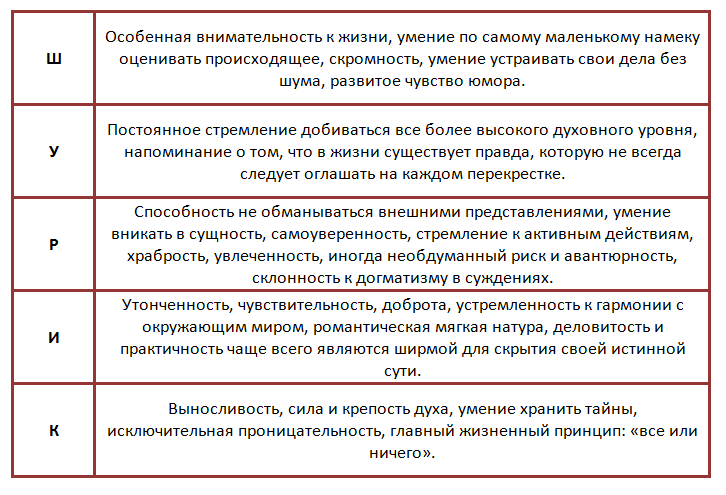 Семантико-фонетический анализ имени шурик