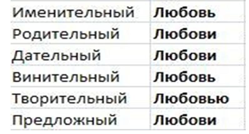 Таблица склонения имени любовь