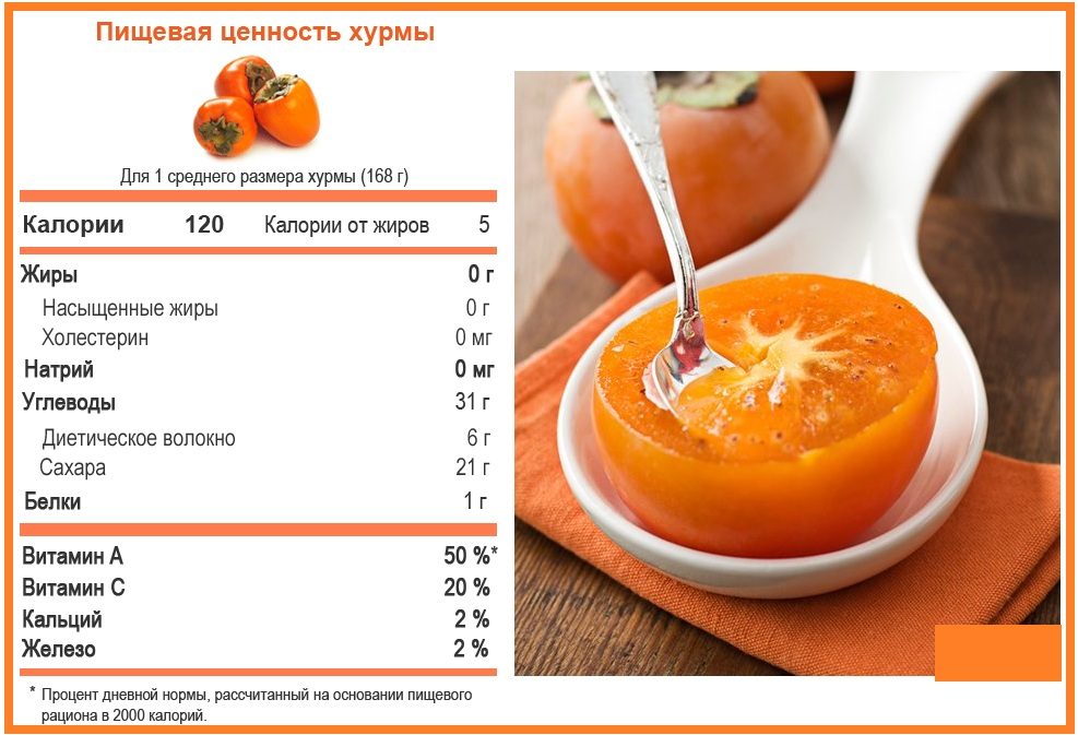 Пищевая ценность
