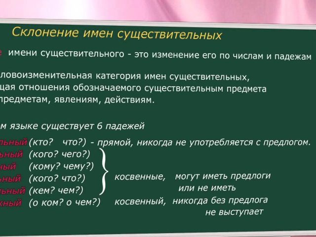 Склонение имени Анастасия по падежам: правило. Как правильно склоняется женское имя Анастасия по падежам: описание, таблица. Как пишется и звучит имя Анастасия в родительном и дательном падеже?