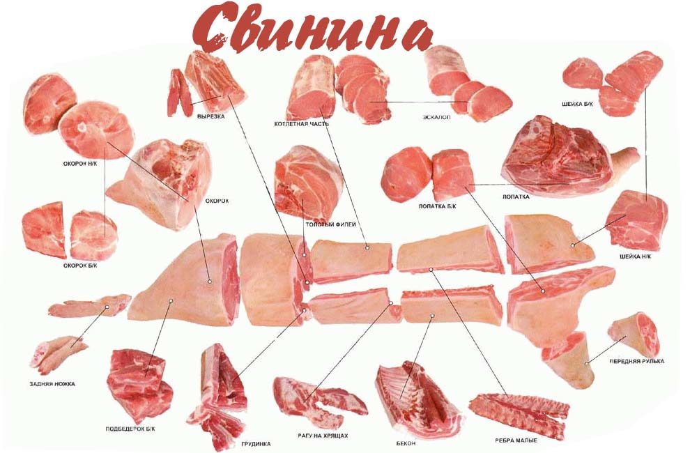 Части мяса