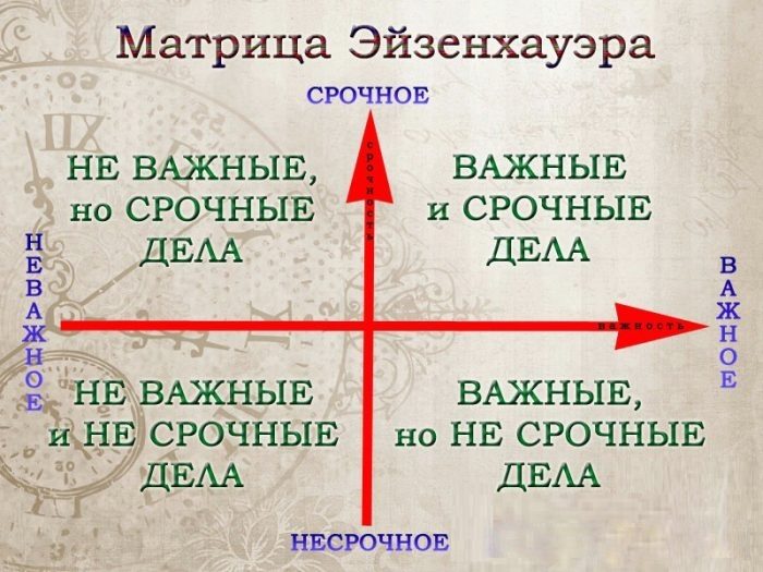 Распределение дел