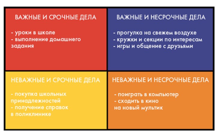 Примерное разделение