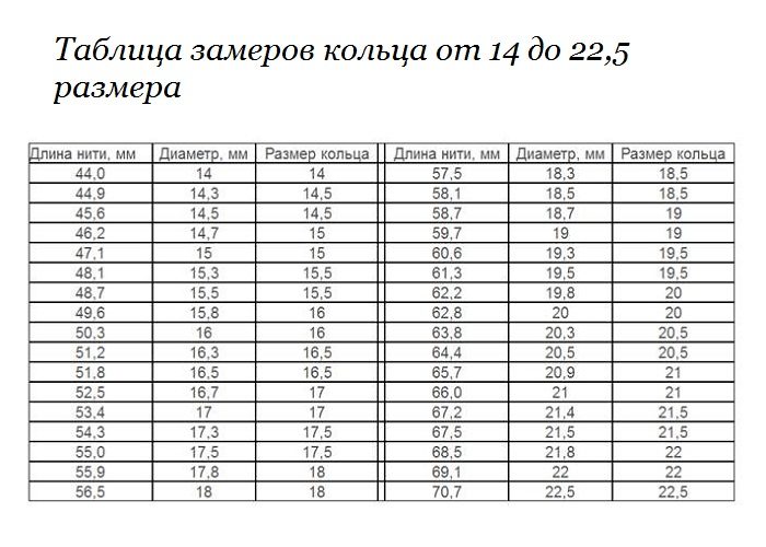 Таблица