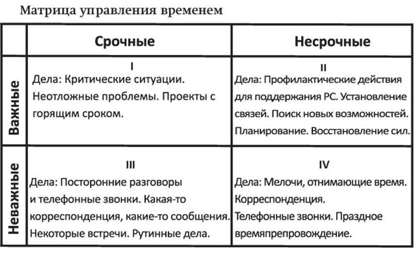 Планируйте