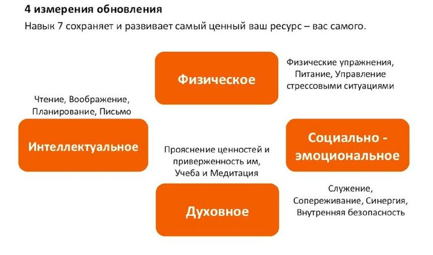 Развитие ценного ресурса