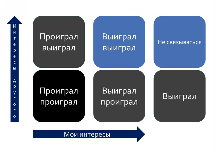 Только к победе