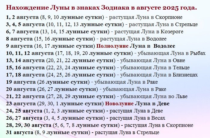 Лунные сутки и знаки зодиака при движении луны в августе 2025 года