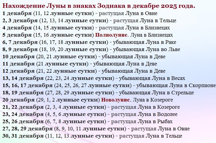 Лунные сутки и знаки зодиака при движении луны в декабре 2025