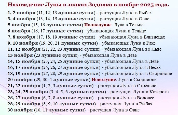 Лунные сутки и знаки зодиака при движении луны в ноябре 2025
