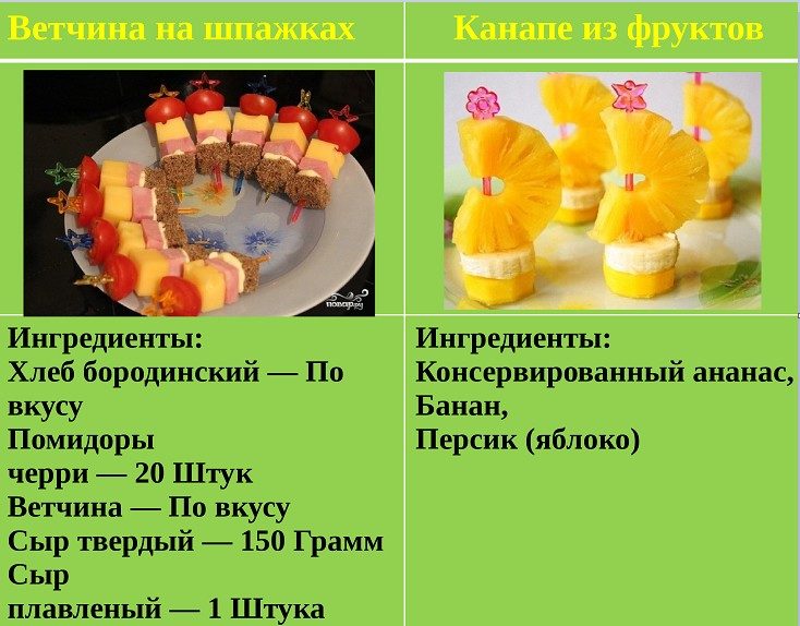 Рецепт канапе