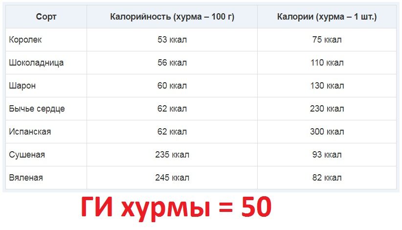 Ги хурмы