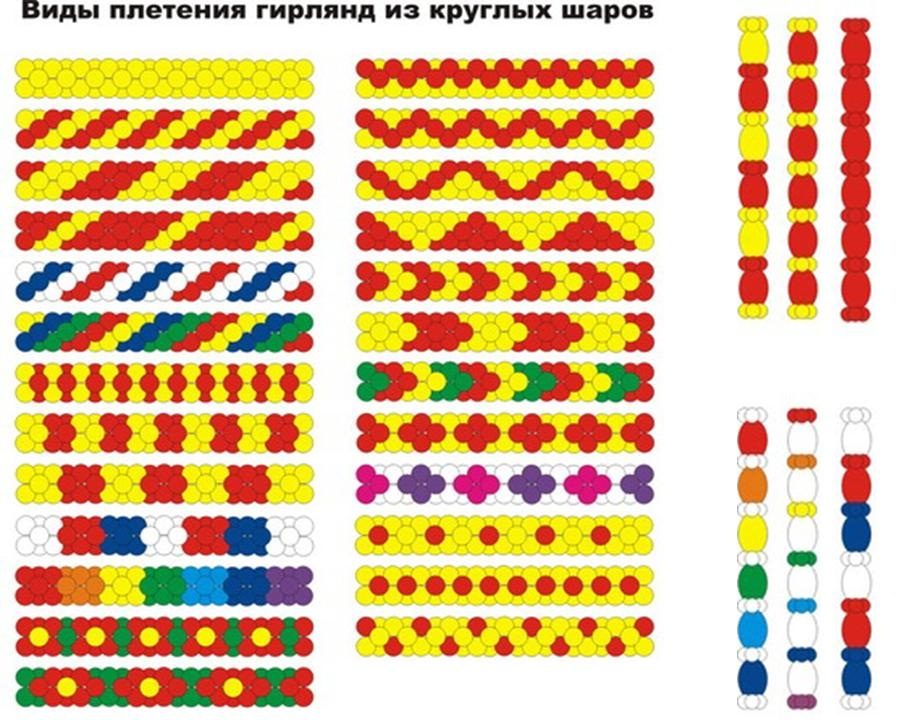 Схемы плетения гирлянд из воздушных шаров 2 цветов, пример 3