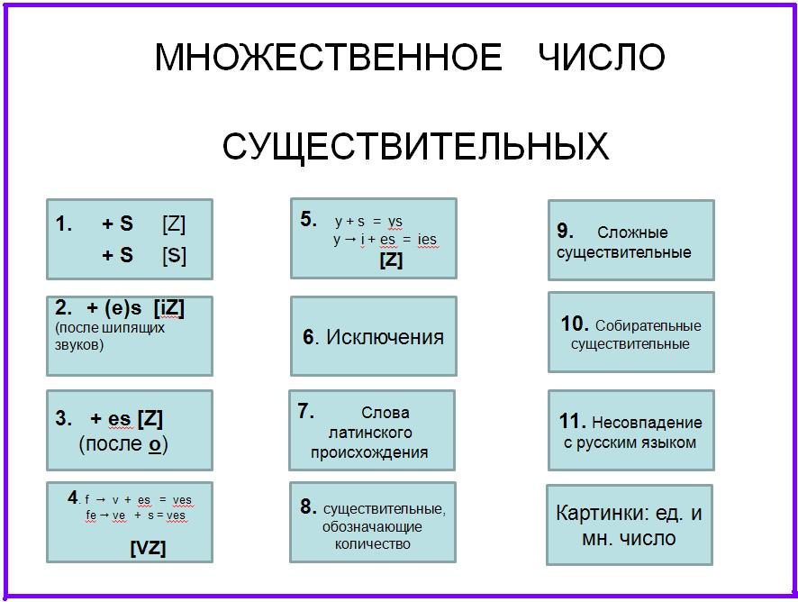 Грамматическая табличка