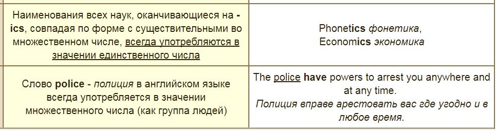 Как сделать множественное число (правила)
