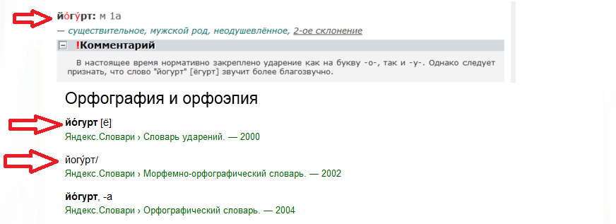Ударение в словах по словарю