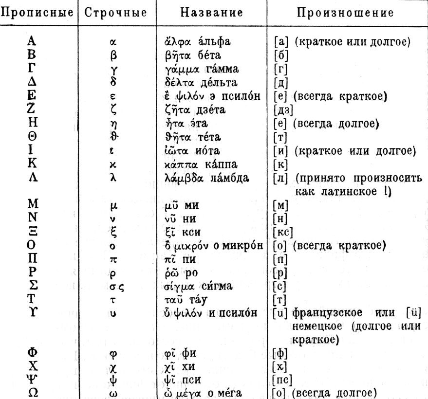 Старый алфавит