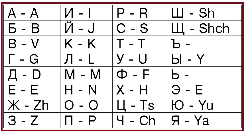 Транслитерация