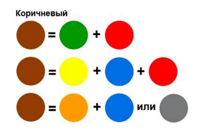 Создание коричневого цвета