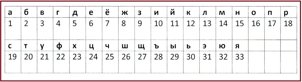 Прономерованные буквы английского алфавита