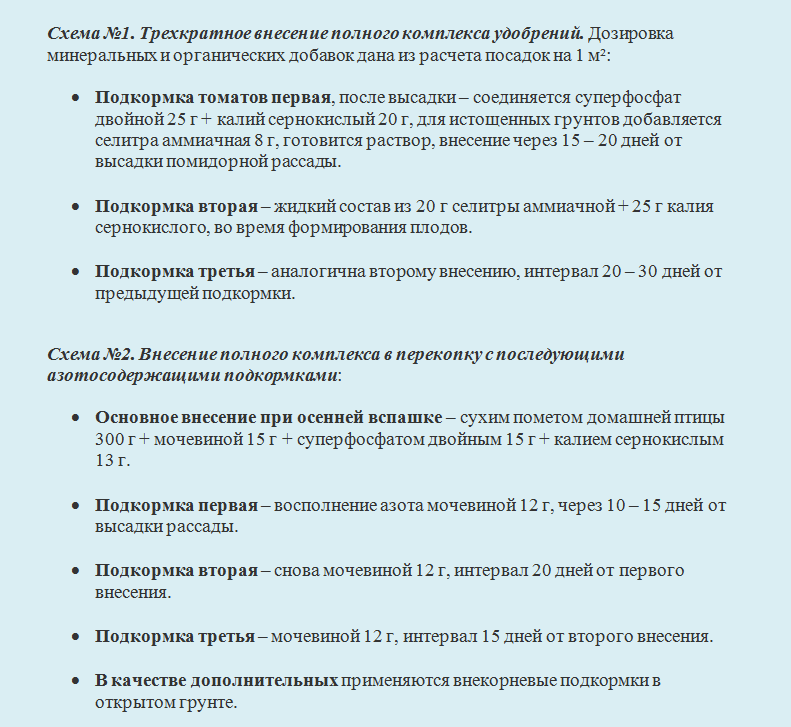 Схема подкормки помидор