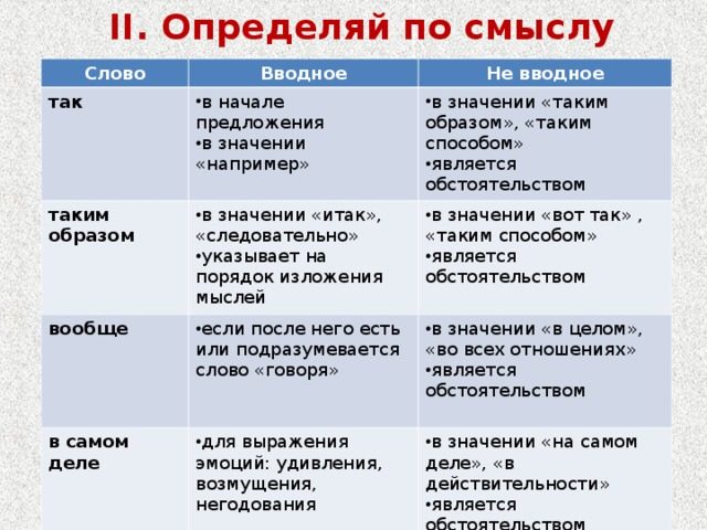 Когда таким образом - является вводным, а когда - нет?