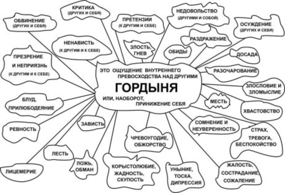 Гордыня
