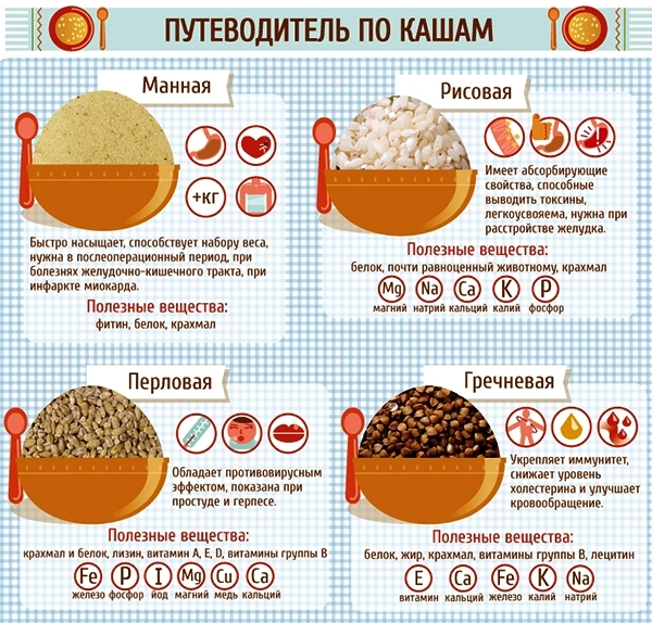 Полезные свойства самых популярных круп: манная, рисовая, перловая, гречневая