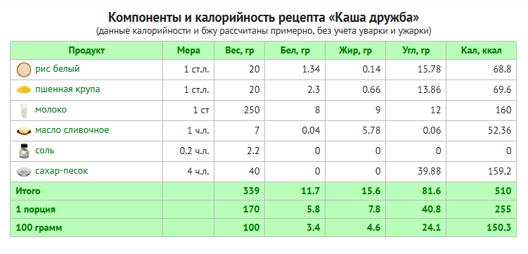 Калорийность каши «дружба»