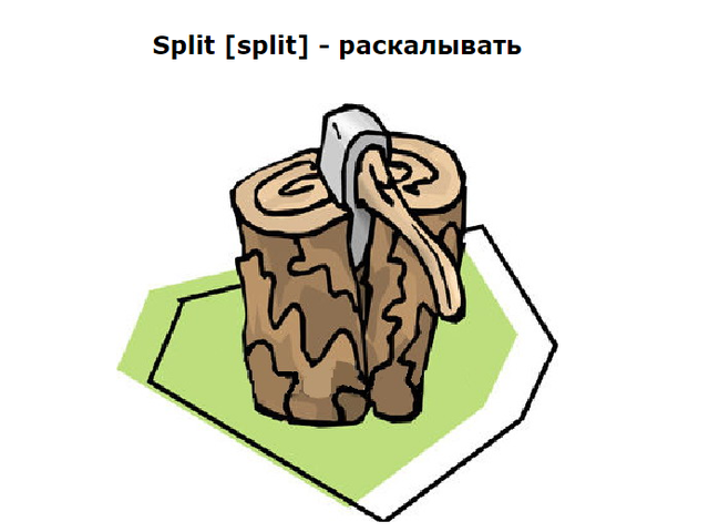 Слово SPLIT: перевод с английского языка на русский с транскрипцией. Какие имена существительные и прилагательные, словосочетания можно образовывать от английского глагола Split?