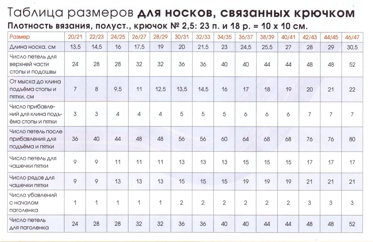 Таблица