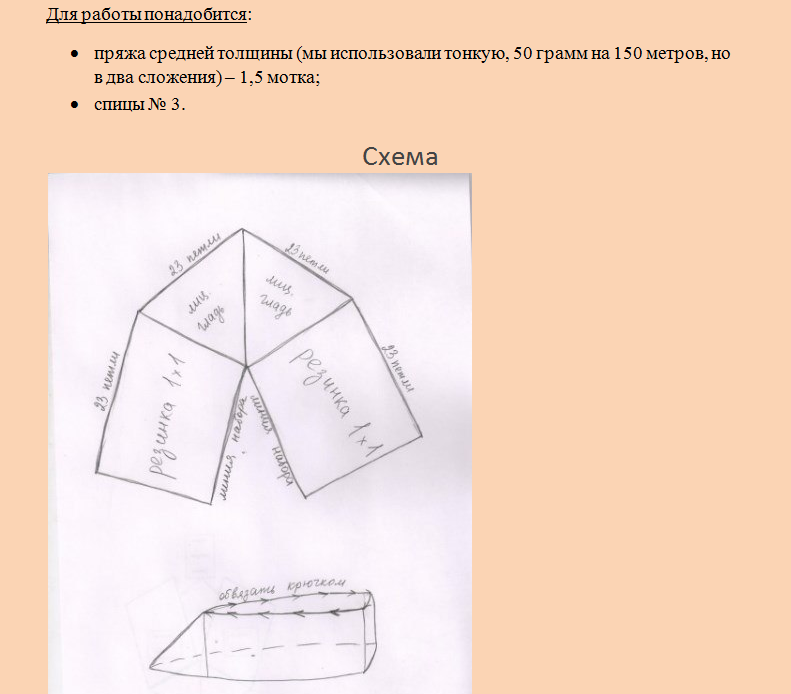 Схематическое изображение вязки
