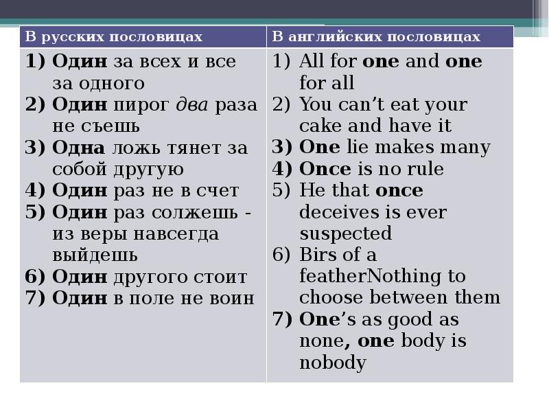 Картинки по запросу пословицы о числительных