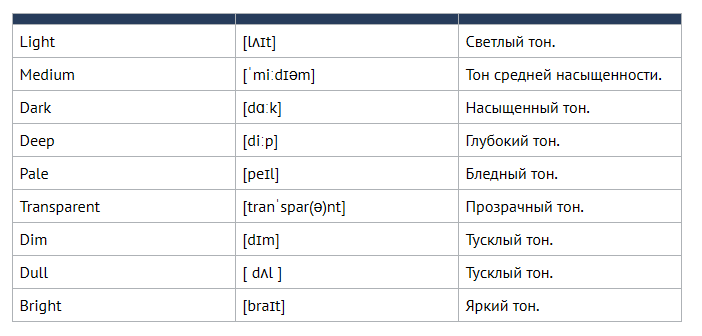 Характеристики цвета по насыщенности