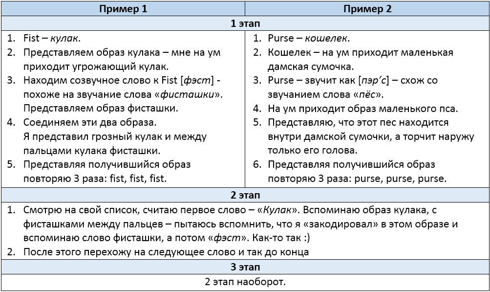 Запоминание слов