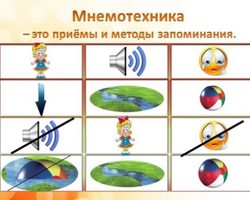 Мнемотехника – тренировка памяти, речи, техника запоминания информации, на основе визуального мышления для детей детского сада, школьников: методы, таблицы, упражнения и приемы для воспитателей ДОУ, учителей. Мнемотехника в детском саду по сказкам, для запоминания цифр: описание