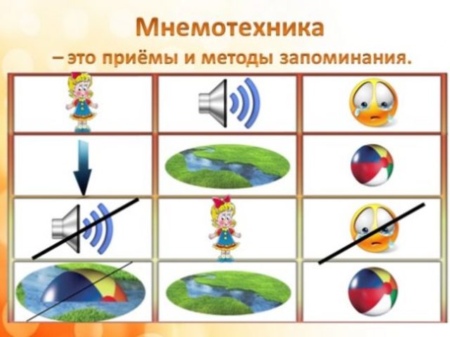 Мнемотехника – тренировка памяти, речи, техника запоминания информации, на основе визуального мышления для детей детского сада, школьников: методы, таблицы, упражнения и приемы для воспитателей ДОУ, учителей. Мнемотехника в детском саду по сказкам, для запоминания цифр: описание