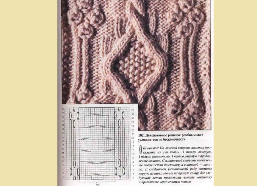 Аранское вязание и «рис»