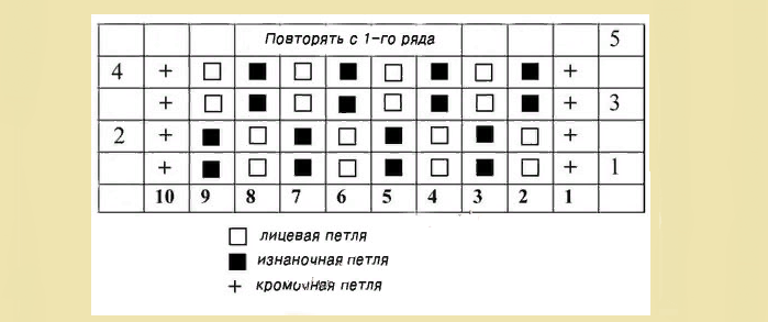 Схематическое изображение вязки «рис»