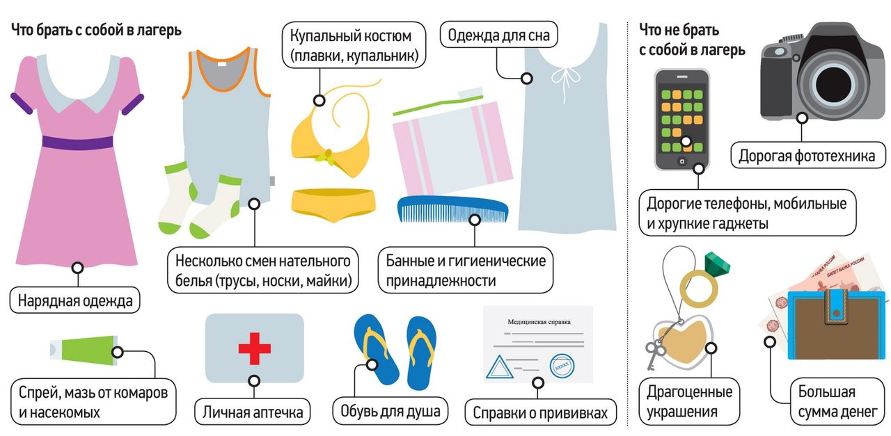 Список вещей