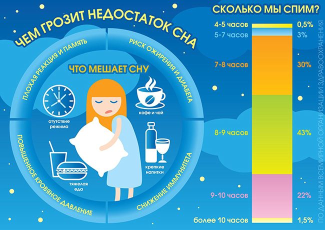 Как недостаток сна влияет на организм человека