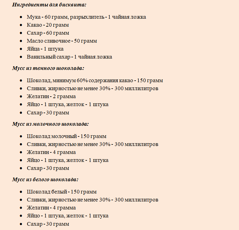 Продукты для приготовления торта «три шоколада» от бабушки эммы