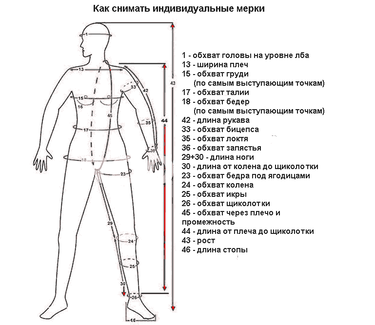 Индивидуальные мерки со всех частей тела