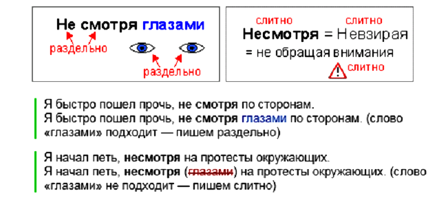  памятка о правописании выражения «не смотря / несмотря»