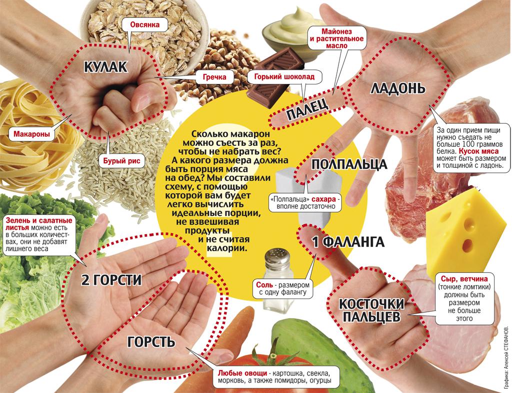 Размеры порций