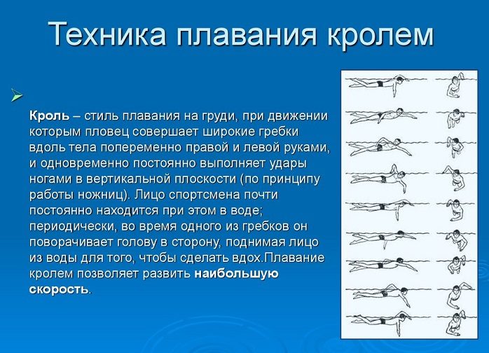Плавание кролем